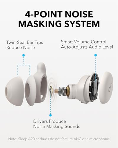 Can Soundcore Sleep A20 Earbuds by Anker Redefine Comfort and Noise Blocking? Detailed Review Can Soundcore Sleep A20 Earbuds by Anker Redefine Comfort and Noise Blocking? Detailed Review