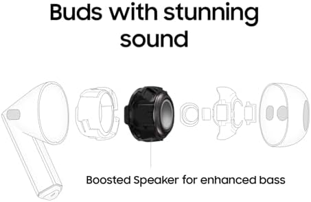 Could SAMSUNG Galaxy Buds 3 Redefine Comfort and Sound? A Comprehensive Review Awaits!