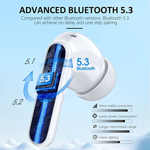 WHYKJTEK A10 Pro Wireless Earbuds Review Deep Bass Noise Cancelling Bluetooth 5.3